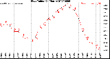 Milwaukee Weather Heat Index<br>(24 Hours)