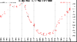 Milwaukee Weather Outdoor Humidity<br>(24 Hours)