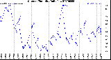 Milwaukee Weather Outdoor Humidity<br>Daily Low