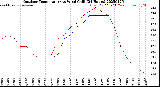 Milwaukee Weather Outdoor Temperature<br>vs Wind Chill<br>(24 Hours)