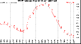 Milwaukee Weather THSW Index<br>per Hour<br>(24 Hours)