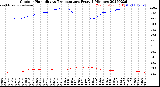 Milwaukee Weather Outdoor Humidity<br>vs Temperature<br>Every 5 Minutes