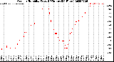 Milwaukee Weather Outdoor Humidity<br>Every 5 Minutes<br>(24 Hours)