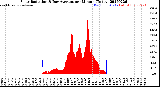 Milwaukee Weather Solar Radiation<br>& Day Average<br>per Minute<br>(Today)