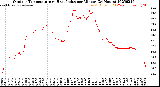 Milwaukee Weather Outdoor Temperature<br>vs Heat Index<br>per Minute<br>(24 Hours)