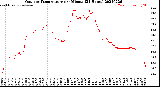 Milwaukee Weather Outdoor Temperature<br>per Minute<br>(24 Hours)