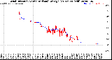 Milwaukee Weather Wind Direction<br>Normalized and Average<br>(24 Hours) (Old)