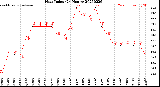 Milwaukee Weather Heat Index<br>(24 Hours)