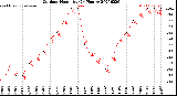 Milwaukee Weather Outdoor Humidity<br>(24 Hours)