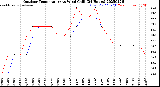 Milwaukee Weather Outdoor Temperature<br>vs Wind Chill<br>(24 Hours)