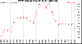 Milwaukee Weather THSW Index<br>per Hour<br>(24 Hours)