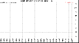 Milwaukee Weather Wind Direction<br>(24 Hours)