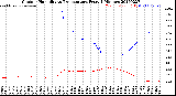 Milwaukee Weather Outdoor Humidity<br>vs Temperature<br>Every 5 Minutes