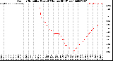 Milwaukee Weather Outdoor Humidity<br>Every 5 Minutes<br>(24 Hours)