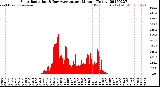 Milwaukee Weather Solar Radiation<br>& Day Average<br>per Minute<br>(Today)