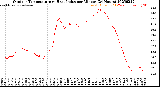 Milwaukee Weather Outdoor Temperature<br>vs Heat Index<br>per Minute<br>(24 Hours)