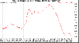 Milwaukee Weather Outdoor Temperature<br>per Minute<br>(24 Hours)