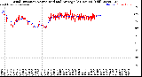 Milwaukee Weather Wind Direction<br>Normalized and Average<br>(24 Hours) (Old)