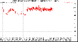 Milwaukee Weather Wind Direction<br>Normalized<br>(24 Hours) (Old)