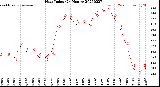 Milwaukee Weather Heat Index<br>(24 Hours)