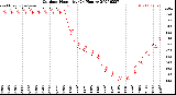 Milwaukee Weather Outdoor Humidity<br>(24 Hours)