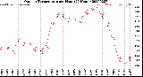 Milwaukee Weather Outdoor Temperature<br>per Hour<br>(24 Hours)