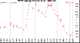 Milwaukee Weather THSW Index<br>per Hour<br>(24 Hours)