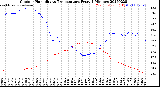 Milwaukee Weather Outdoor Humidity<br>vs Temperature<br>Every 5 Minutes