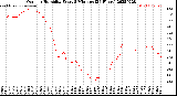 Milwaukee Weather Outdoor Humidity<br>Every 5 Minutes<br>(24 Hours)