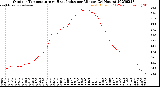 Milwaukee Weather Outdoor Temperature<br>vs Heat Index<br>per Minute<br>(24 Hours)