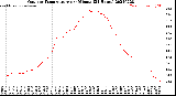 Milwaukee Weather Outdoor Temperature<br>per Minute<br>(24 Hours)