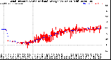 Milwaukee Weather Wind Direction<br>Normalized and Average<br>(24 Hours) (Old)