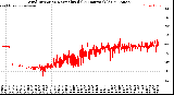 Milwaukee Weather Wind Direction<br>Normalized<br>(24 Hours) (Old)