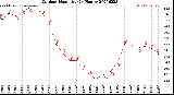 Milwaukee Weather Outdoor Humidity<br>(24 Hours)