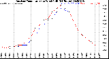 Milwaukee Weather Outdoor Temperature<br>vs Wind Chill<br>(24 Hours)