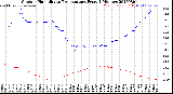 Milwaukee Weather Outdoor Humidity<br>vs Temperature<br>Every 5 Minutes