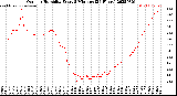 Milwaukee Weather Outdoor Humidity<br>Every 5 Minutes<br>(24 Hours)