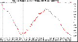 Milwaukee Weather Outdoor Temperature<br>per Minute<br>(24 Hours)