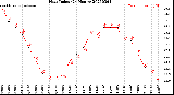 Milwaukee Weather Heat Index<br>(24 Hours)