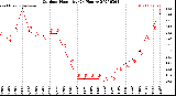 Milwaukee Weather Outdoor Humidity<br>(24 Hours)