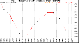 Milwaukee Weather Outdoor Temperature<br>vs Heat Index<br>(24 Hours)