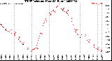 Milwaukee Weather THSW Index<br>per Hour<br>(24 Hours)