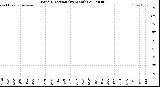 Milwaukee Weather Wind Direction<br>(By Month)