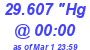 Milwaukee Weather Barometer Low Today