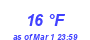 Milwaukee Weather Dewpoint High High Month