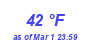 Milwaukee Weather Dewpoint High High Year