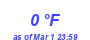 Milwaukee Weather Dewpoint High Low Month