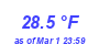 Milwaukee Weather Temperature High Month