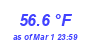 Milwaukee Weather Temperature High Year