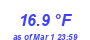 Milwaukee Weather Temperature Low Month